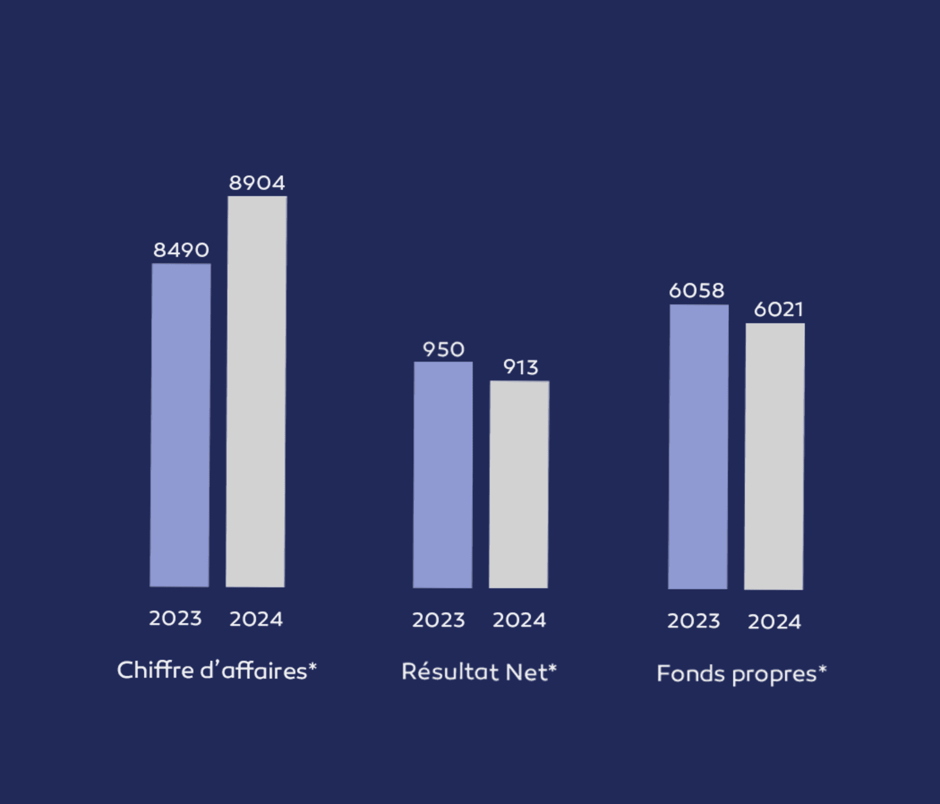 Indicateurs Clés RMA Assurance 2024